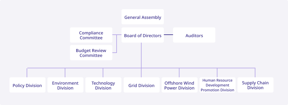 Organization-Chart