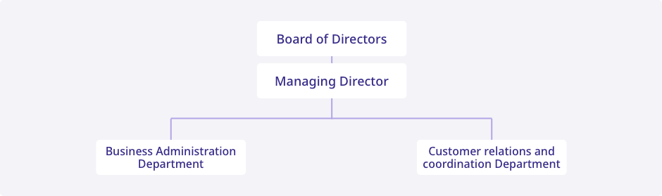 Organization-Chart