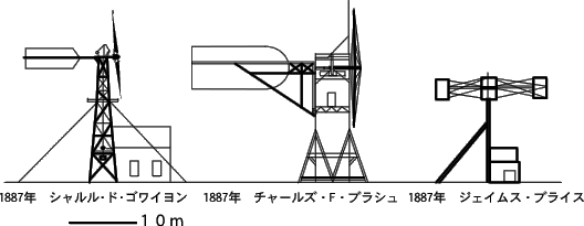 基礎の風車の図